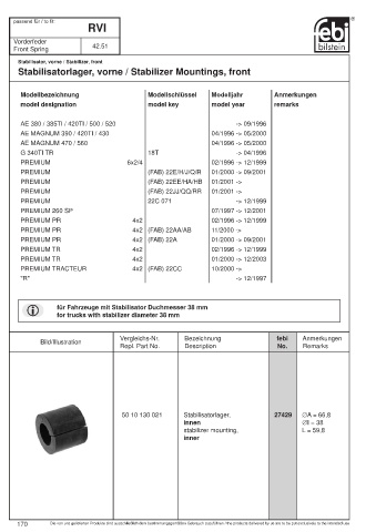 Spare parts cross-references