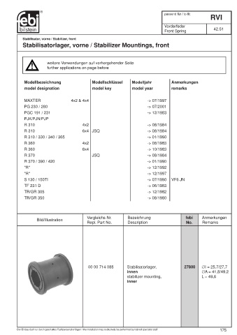 Spare parts cross-references