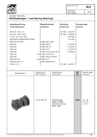 Spare parts cross-references