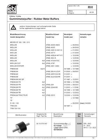 Spare parts cross-references