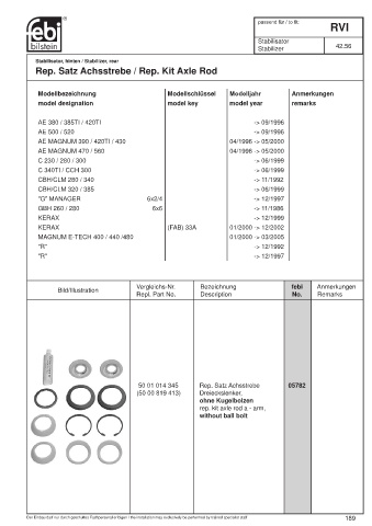 Spare parts cross-references