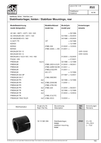 Spare parts cross-references