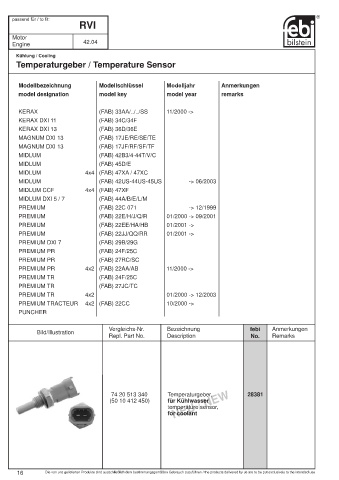 Spare parts cross-references