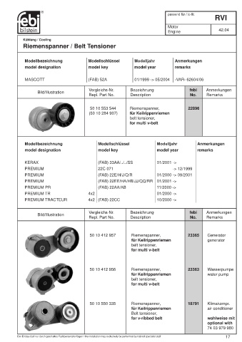 Spare parts cross-references