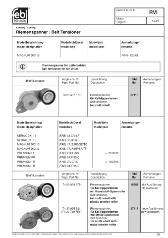 Spare parts cross-references