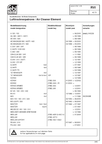 Spare parts cross-references