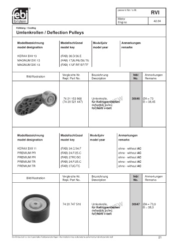 Spare parts cross-references