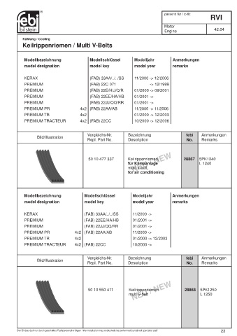 Spare parts cross-references