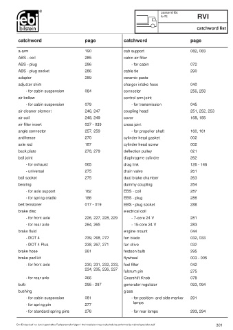 Spare parts cross-references