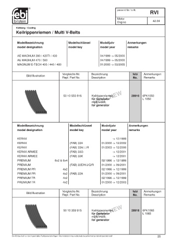 Spare parts cross-references