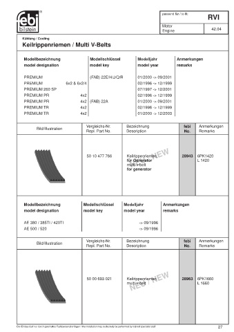 Spare parts cross-references