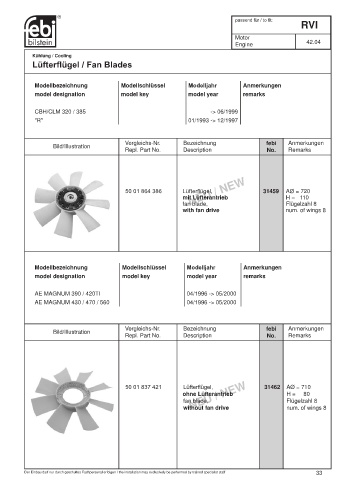 Spare parts cross-references