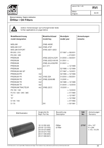 Spare parts cross-references