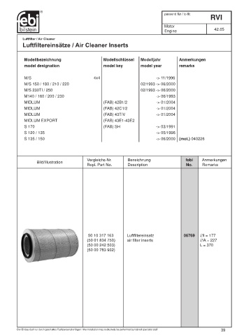 Spare parts cross-references