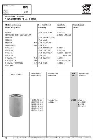 Spare parts cross-references