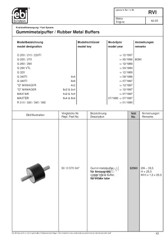 Spare parts cross-references