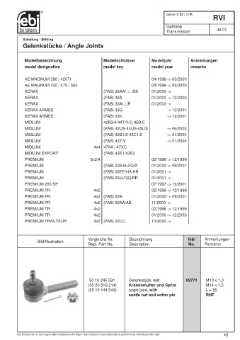 Spare parts cross-references