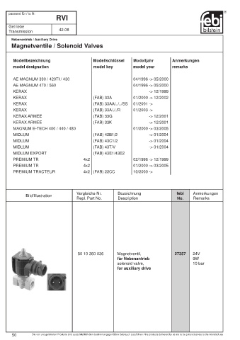 Spare parts cross-references