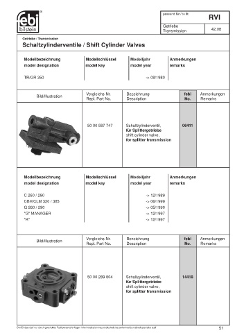 Spare parts cross-references