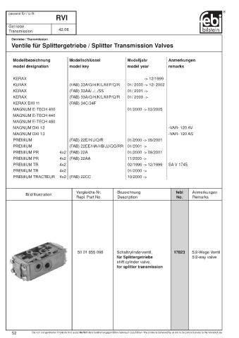 Spare parts cross-references