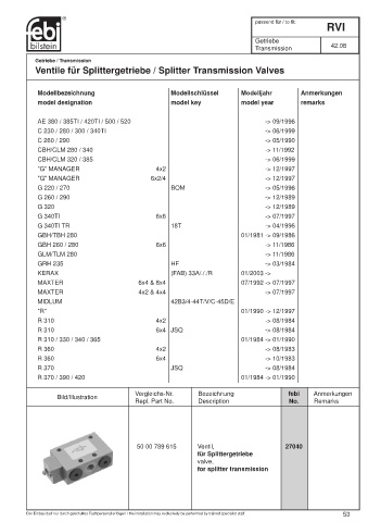 Spare parts cross-references