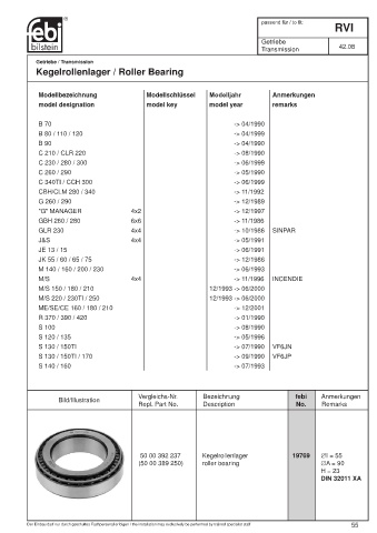 Spare parts cross-references