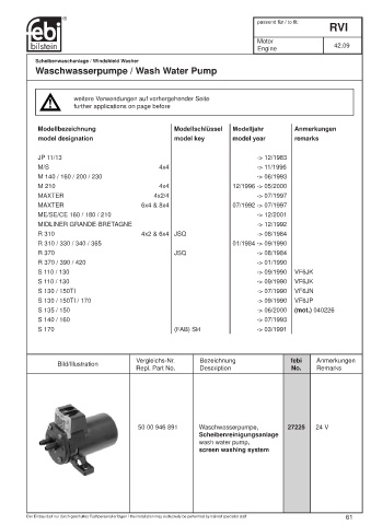 Spare parts cross-references