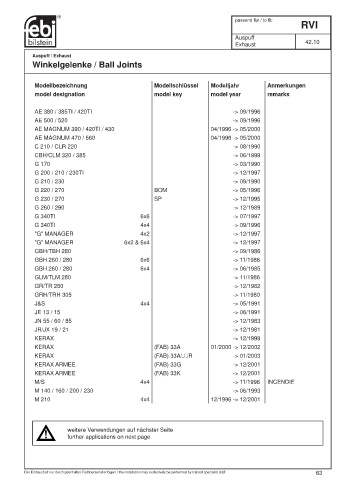 Spare parts cross-references