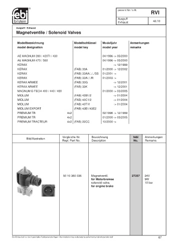 Spare parts cross-references