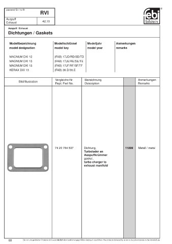 Spare parts cross-references