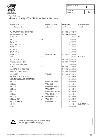 Spare parts cross-references