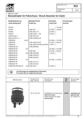 Spare parts cross-references