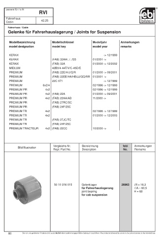 Spare parts cross-references