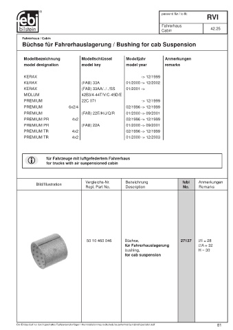 Spare parts cross-references