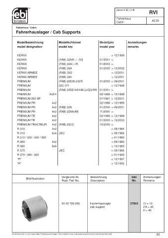 Spare parts cross-references