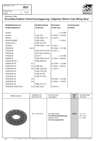 Spare parts cross-references