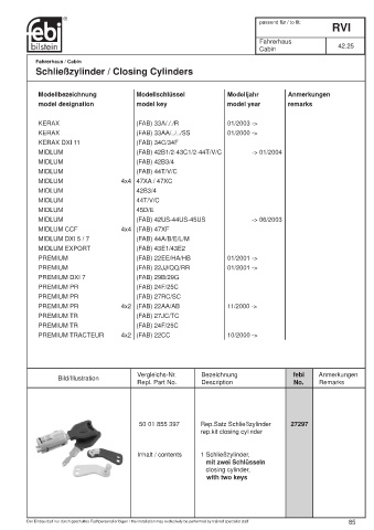 Spare parts cross-references