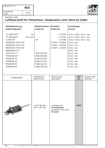 Spare parts cross-references