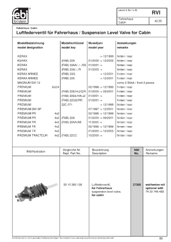 Spare parts cross-references