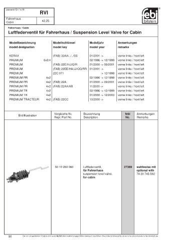 Spare parts cross-references