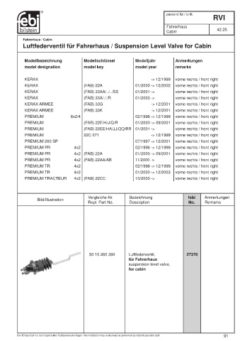 Spare parts cross-references