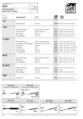 Spare parts cross-references