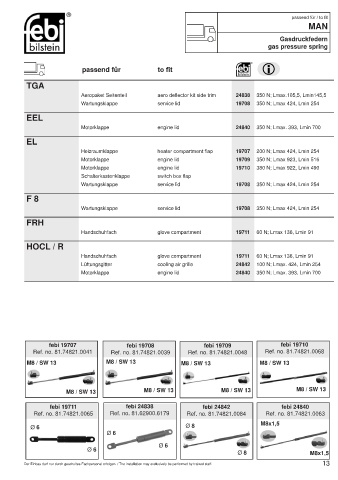 Spare parts cross-references