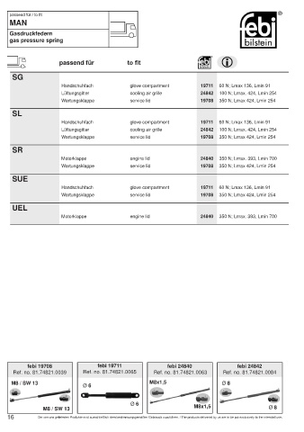 Spare parts cross-references