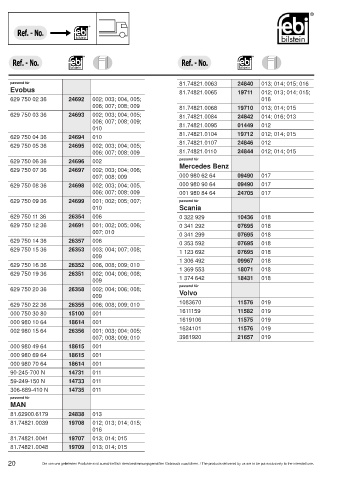 Spare parts cross-references