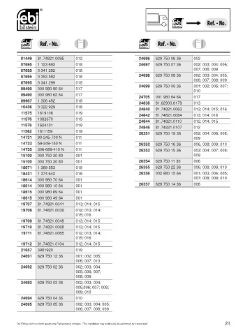 Spare parts cross-references