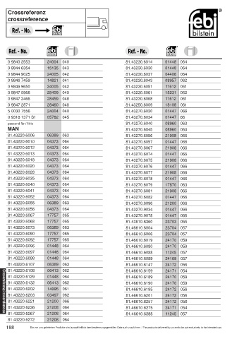 Spare parts cross-references