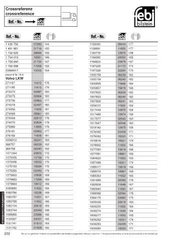 Spare parts cross-references