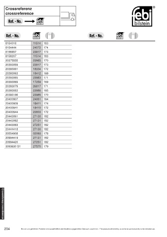 Spare parts cross-references