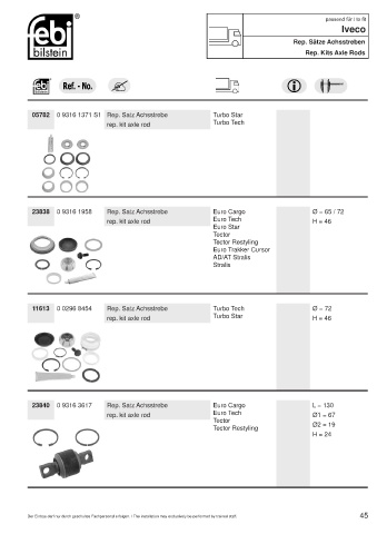 Spare parts cross-references